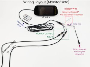 7" Mirror Monitor + White Bracket Sony AHD Twin View Reversing + Rear View Camera Kit | PM33W-HD